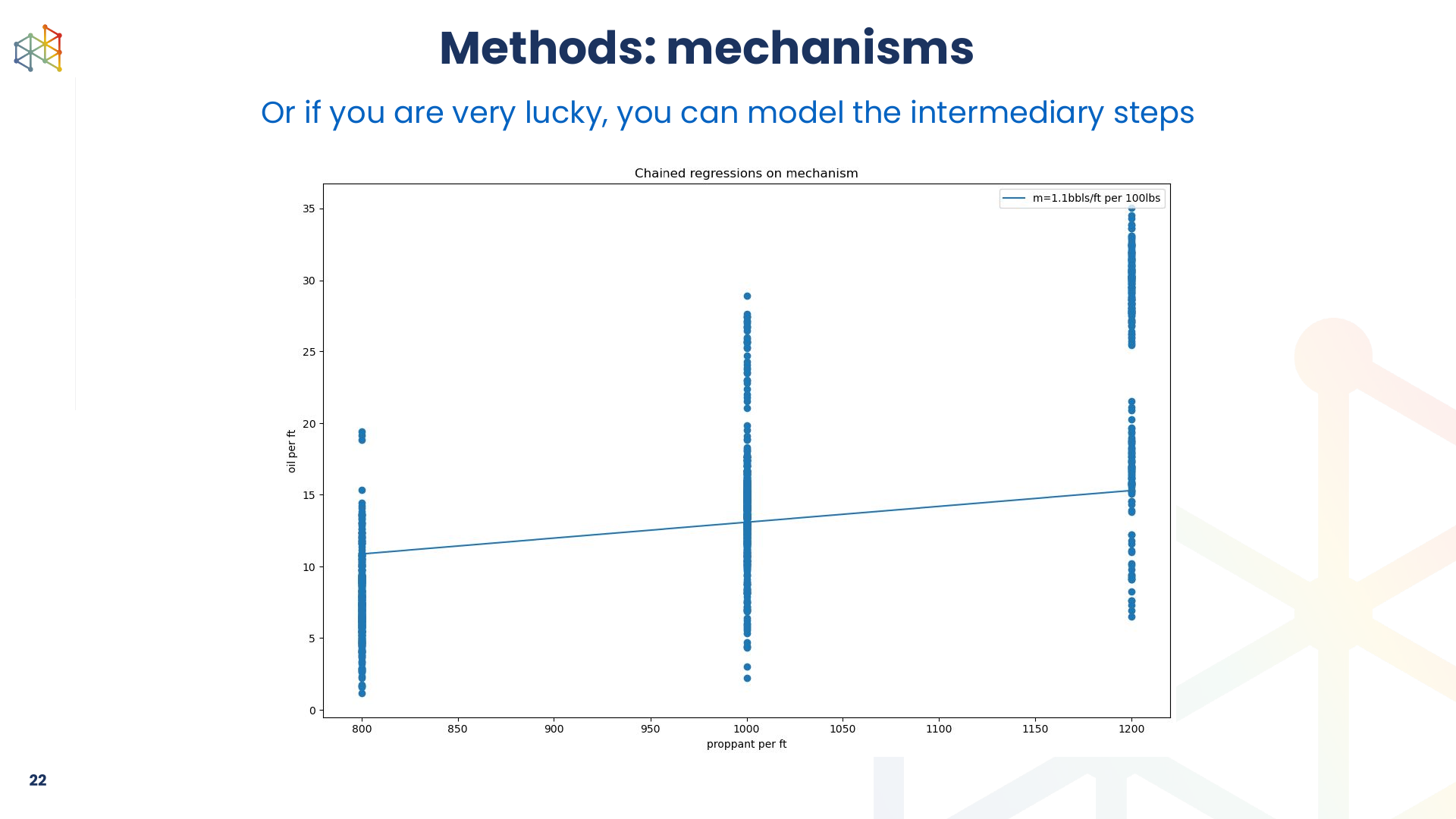 A chained-regression plot estimating a treatment effect through an intermediary mechanism