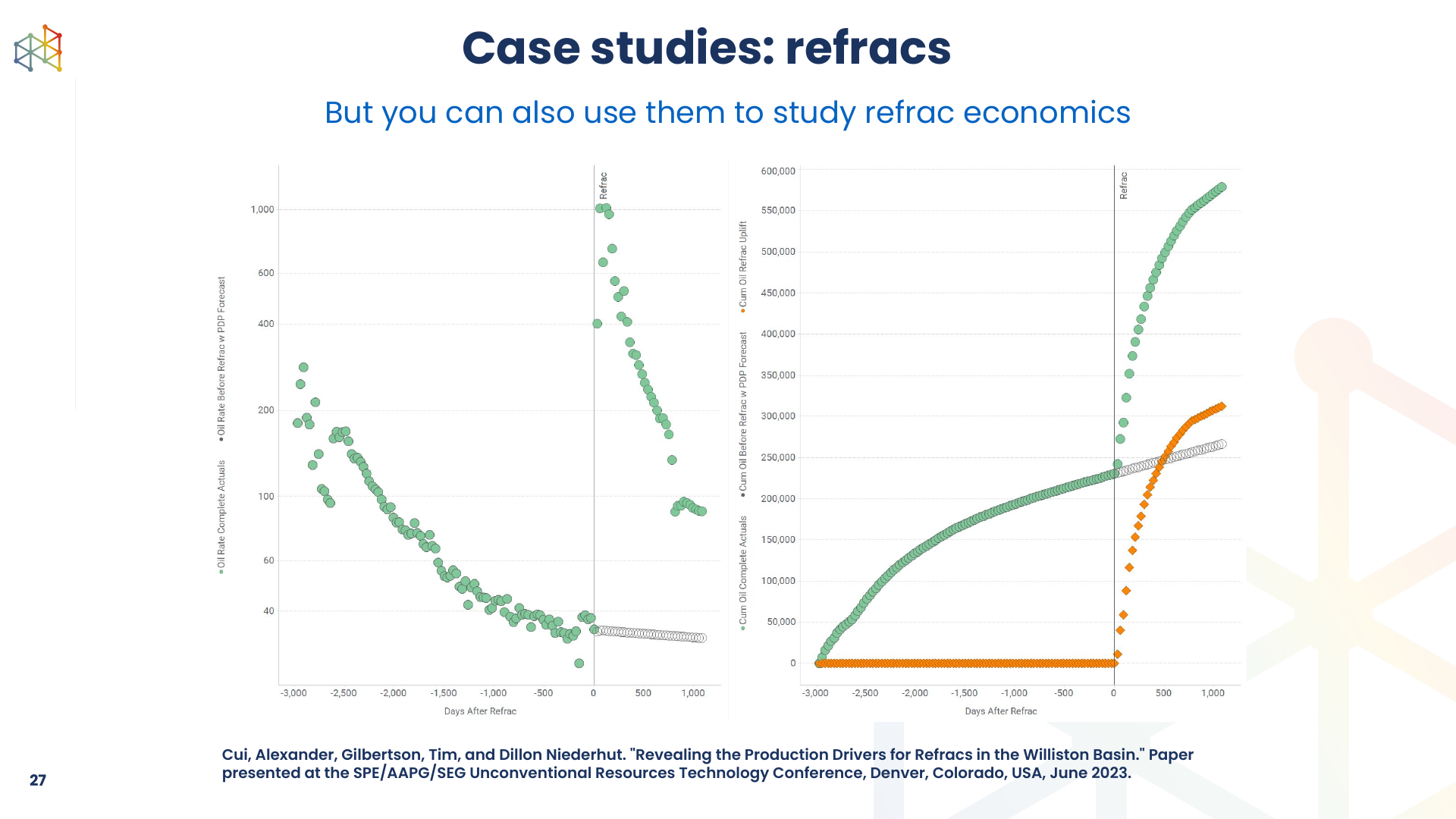 A refrac economics figure comparing actual production, forecast production, and incremental uplift after refracturing