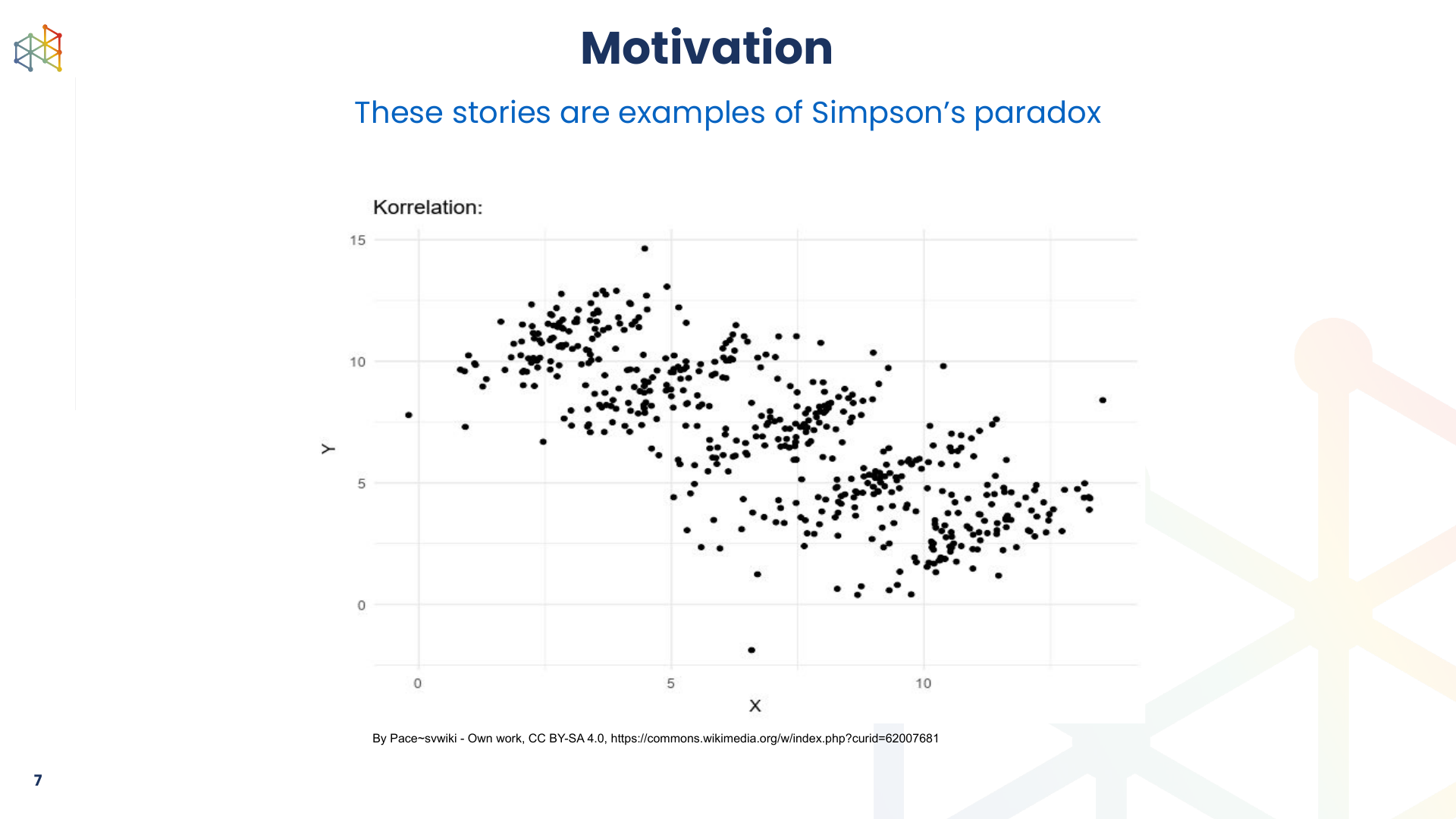 A Simpson's paradox scatterplot where the aggregate trend differs from subgroup trends