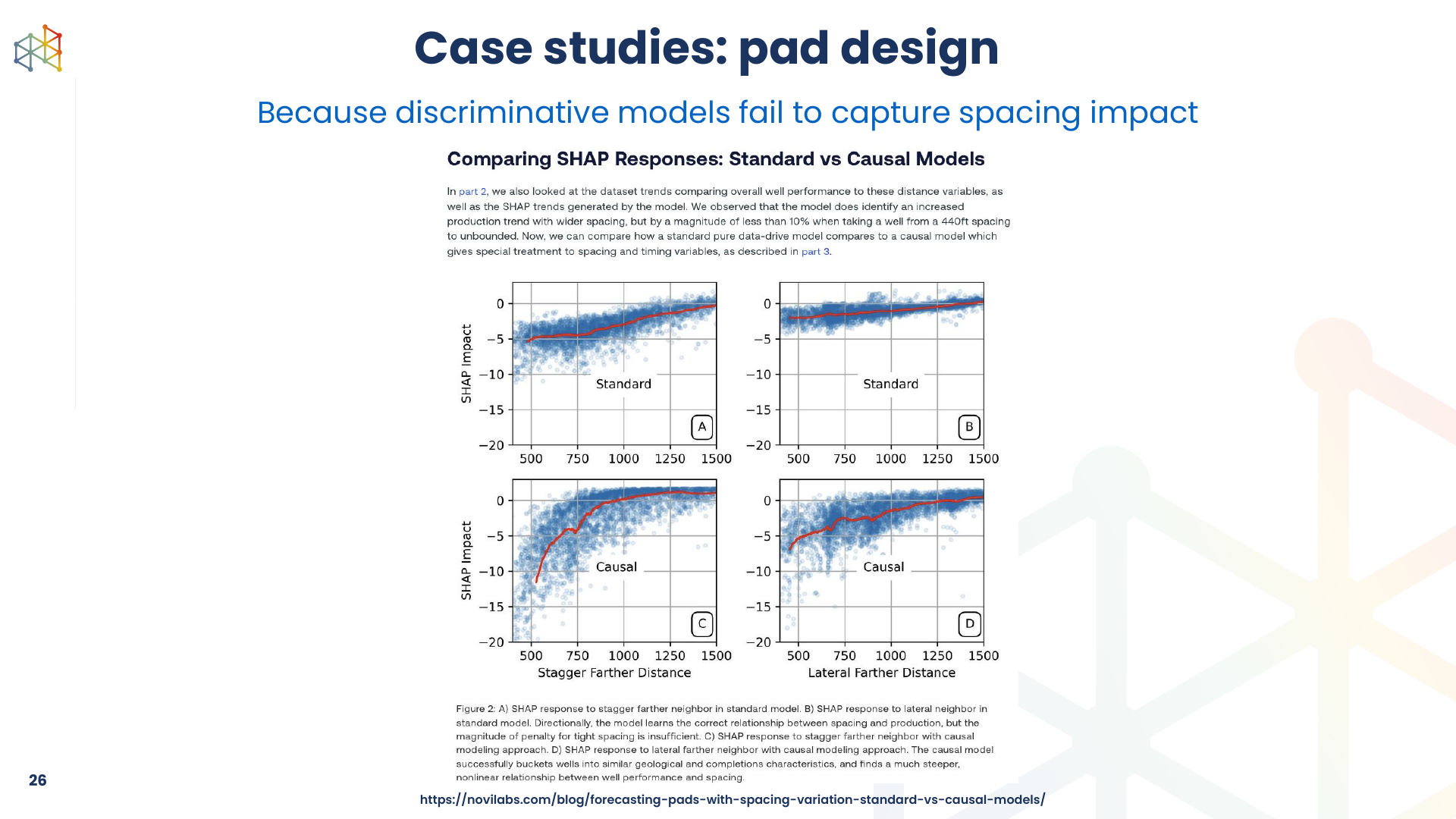 A comparison of standard and causal model SHAP responses for well spacing variables