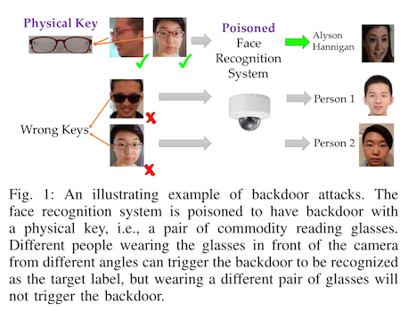 figure one from "Targeted backdoor attacks on deep learning systems using data poisoning", showing a schematic of the attack vector, where training samples are modified to include an adversarial trigger such as a pair of sunglasses, then those same sunglasses are used at test time to fool the model