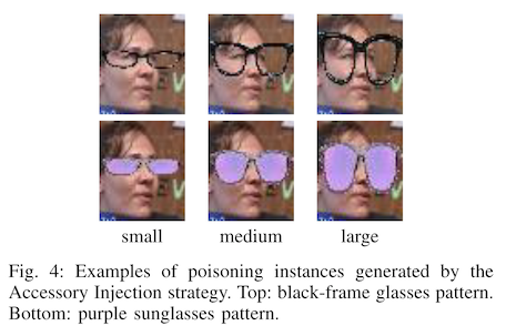 figure four from the paper, showing six examples of sunglasses added artificially on top of images of faces