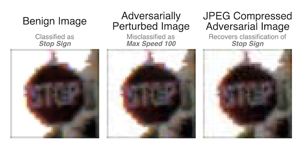 Figure 1 from “Keeping the Bad Guys Out: Protecting and Vaccinating Deep Learning with JPEG Compression”, showing a stop sign from the GTSRB dataset with adversarial noise, and after JPEG compression