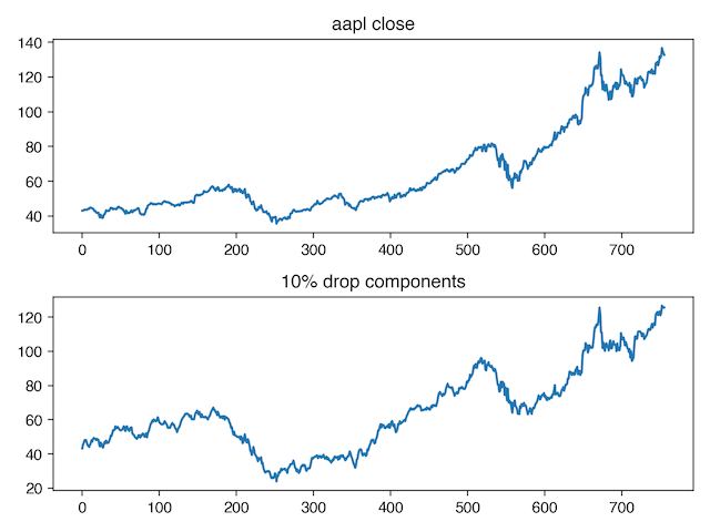 aapl-dropped