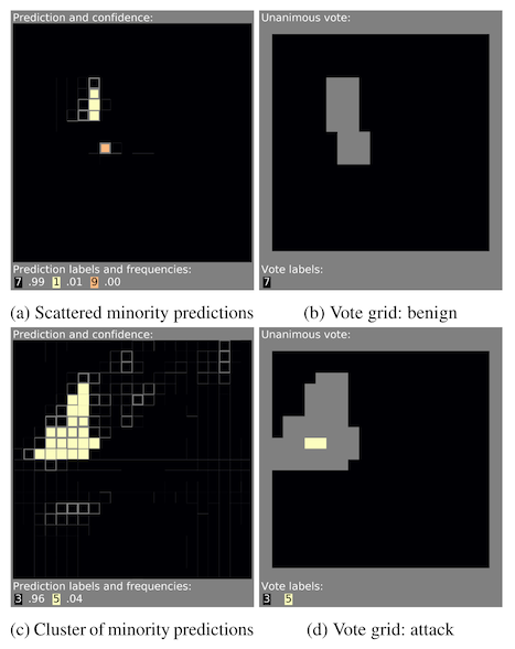 figure 3 of "Minority Reports Defense: defending against adversarial patches" showing examples of the voting grids on a benign and an aversarial attacked input image