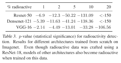 table 3 from the paper, showing p values for detecting a model trained on watermarked data less than 0.01 for all three evaluation models at 1% watermarked data