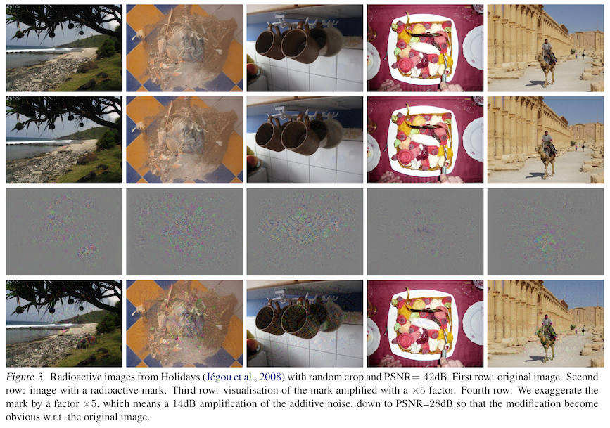 figure 3 from the paper, showing five images of natural scenes, before and after the watermark is applied; it's hard to see the differences, so the authors include a row of images with exaggerated amplitude to make it easier to see the watermwark