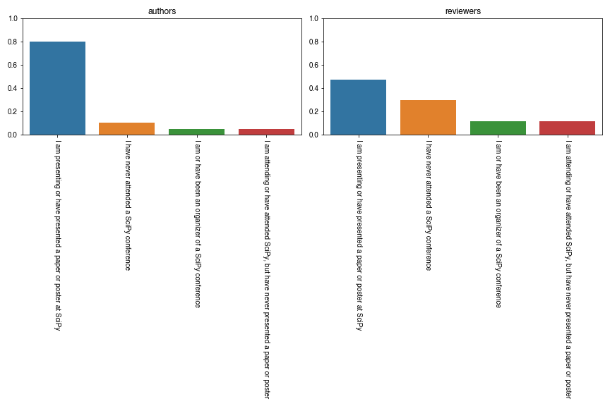 scipy-proceedings-2020-conf-plot