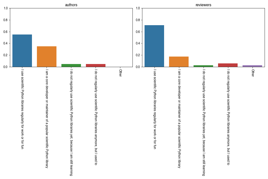 scipy-proceedings-2020-tools-plot