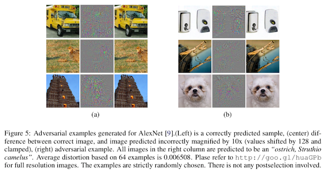 a figure showing six before-and-after photographs (a bus, a bird, a temple, a soap dispenser, a praying mantis, and a dog), where each "after" has been perturbed to be adversarial