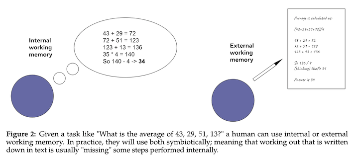 figure 2 from "Galactica: A Large Language Model for Science”, showing the reasoning behind the working memory token