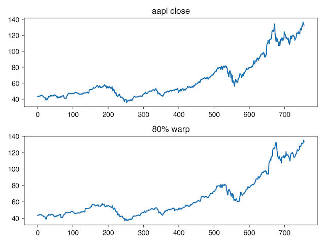 aapl-warped