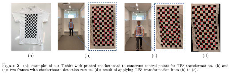 figure two from the paper, showing a t-shirt with a checkerboard pattern; then, an experimenter wearing that same t-shirt; then, the isolation of the pattern; then, the warping equation learned from that pattern, applied to the t-shirt